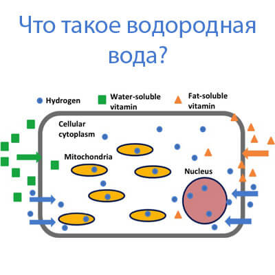 400_vodorodnaja_voda статьи о водороде и генераторах водородной воды