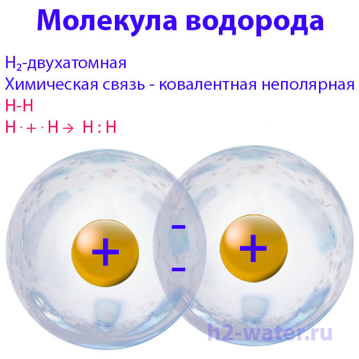 молекула водорода