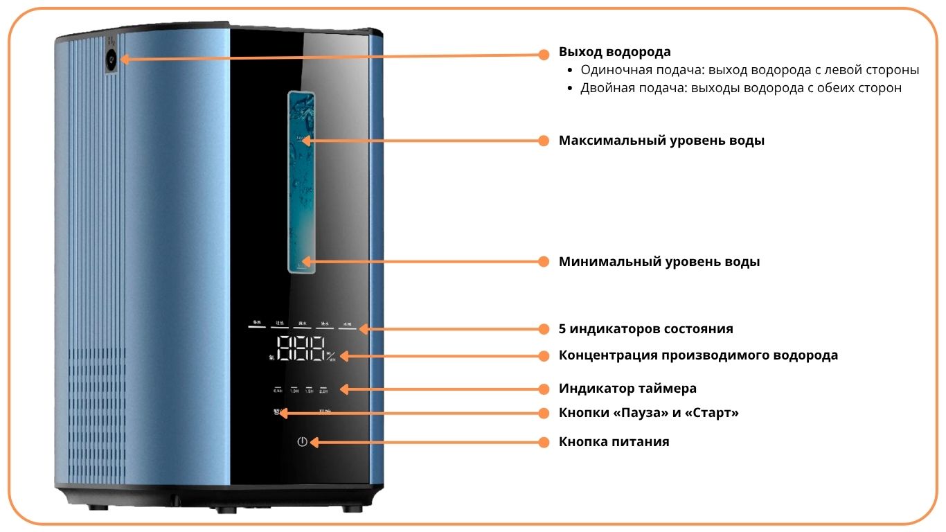 h600 knopki