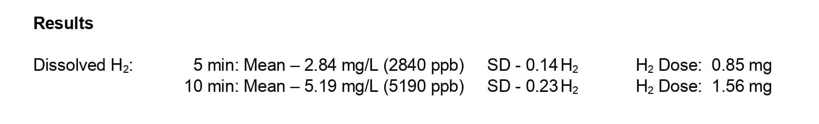 M Premium 4 report results