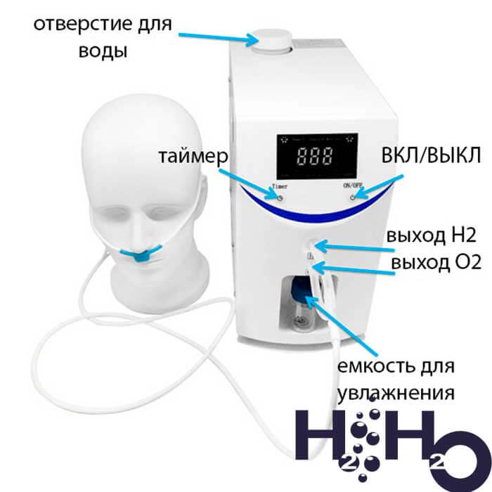 дыхательный генератор водорода и кислорода Hibon HB-H12